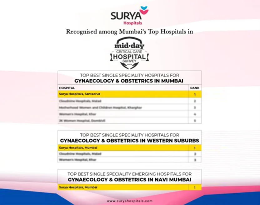 Surya Hospital